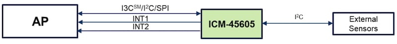 Block diagram of the ICM-45605